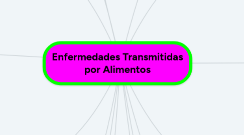 Mind Map: Enfermedades Transmitidas por Alimentos