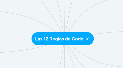 Mind Map: Las 12 Reglas de Codd