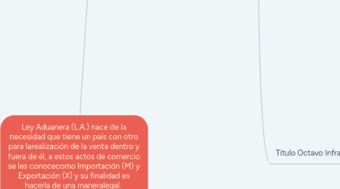 Mind Map: Ley Aduanera (L.A.) nace de la necesidad que tiene un país con otro para larealización de la venta dentro y fuera de él, a estos actos de comercio se les conocecomo Importación (M) y Exportación (X) y su finalidad es hacerla de una maneralegal. CONSTITUCION POLITICA DE LOS ESTADOS UNIDOS MEXICANOS Artículo 131. Es facultad privativa de la Federación gravar las mercancías que se importen o exporten, o que pasen de tránsito por el territorio nacional, así como reglamentar en todo tiempo y aún prohibir, por motivos de seguridad o de policía, la circulación en el interior de la República de toda clase de efectos, cualquiera que sea su procedencia.