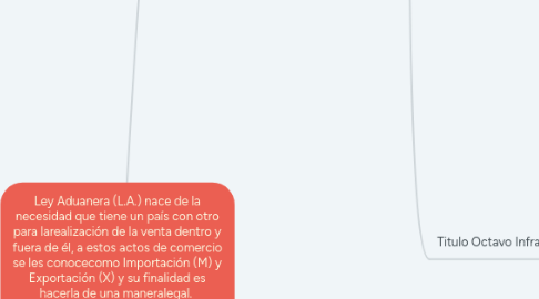 Mind Map: Ley Aduanera (L.A.) nace de la necesidad que tiene un país con otro para larealización de la venta dentro y fuera de él, a estos actos de comercio se les conocecomo Importación (M) y Exportación (X) y su finalidad es hacerla de una maneralegal.    CONSTITUCION POLITICA DE LOS ESTADOS UNIDOS MEXICANOS  Artículo 131.   Es facultad privativa de la Federación gravar las mercancías que se importen o exporten, o que pasen de tránsito por el territorio nacional, así como reglamentar en todo tiempo y aún prohibir, por motivos de seguridad o de policía, la circulación en el interior de la República de toda clase de efectos, cualquiera que sea su procedencia.