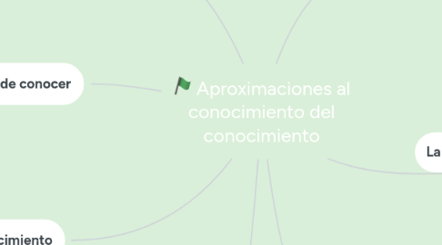 Mind Map: Aproximaciones al conocimiento del conocimiento