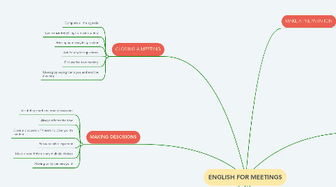 Mind Map: ENGLISH FOR MEETINGS