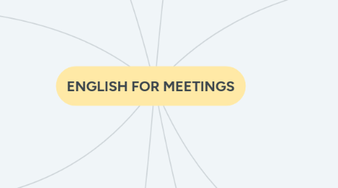 Mind Map: ENGLISH FOR MEETINGS