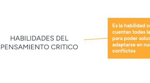 Mind Map: HABILIDADES DEL PENSAMIENTO CRITICO