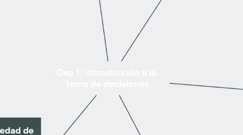 Mind Map: Cap 1: Introducción a la toma de decisiones