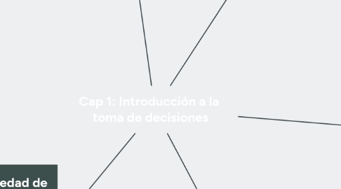 Mind Map: Cap 1: Introducción a la  toma de decisiones