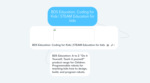 Mind Map: BDS Education: Coding for Kids | STEAM Education for kids