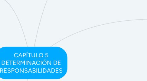 Mind Map: CAPÍTULO 5 DETERMINACIÓN DE RESPONSABILIDADES