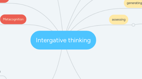 Mind Map: Intergative thinking