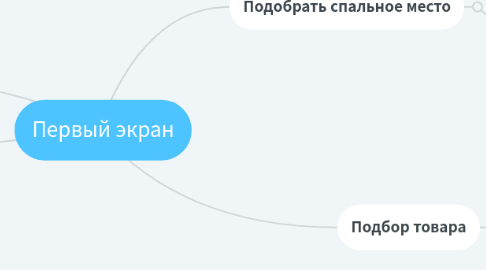 Mind Map: Первый экран