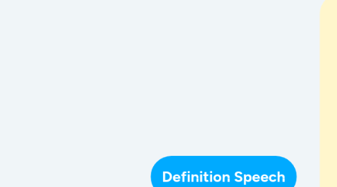 Mind Map: Definition Speech