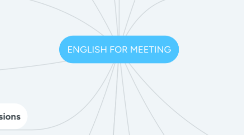 Mind Map: ENGLISH FOR MEETING