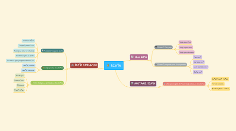 Mind Map: BIAYA