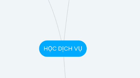 Mind Map: HỌC DỊCH VỤ
