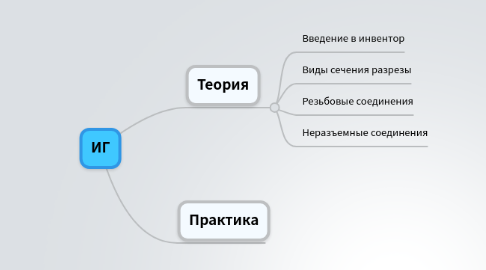 Mind Map: ИГ