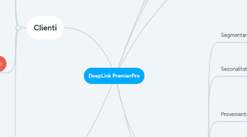 Mind Map: DeepLink PremierPro