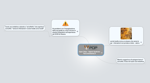 Mind Map: Open Clinic - Valerio Quatrano FaiComeObama.it