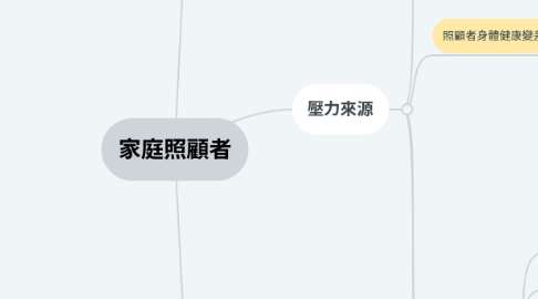 Mind Map: 家庭照顧者