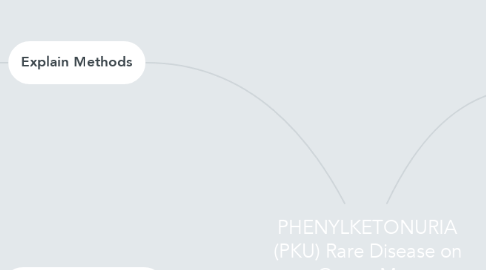 Mind Map: PHENYLKETONURIA (PKU) Rare Disease on Grown Man