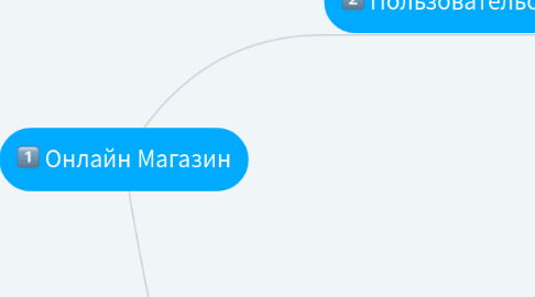 Mind Map: Онлайн Магазин