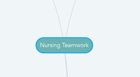 Mind Map: Nursing Teamwork
