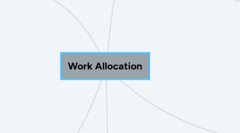 Mind Map: Work Allocation