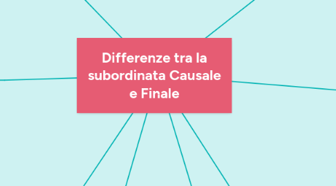 Mind Map: Differenze tra la subordinata Causale e Finale