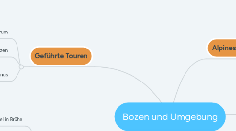 Mind Map: Bozen und Umgebung