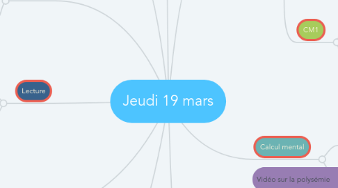 Mind Map: Jeudi 19 mars