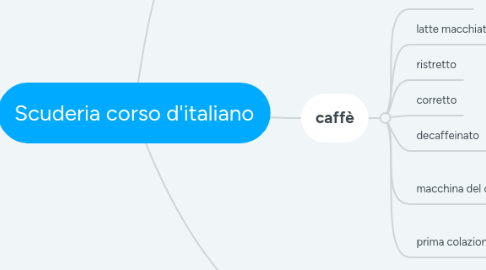 Mind Map: Scuderia corso d'italiano