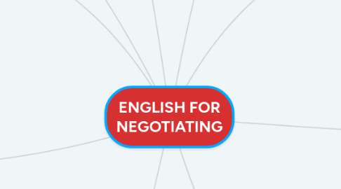 Mind Map: ENGLISH FOR NEGOTIATING