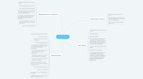 Mind Map: 2. Verdenskrig