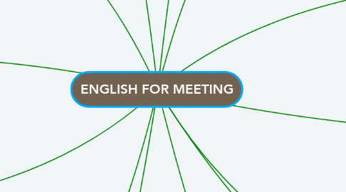 Mind Map: ENGLISH FOR MEETING