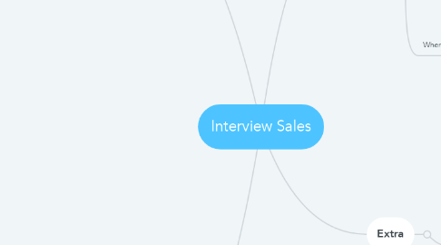 Mind Map: Interview Sales