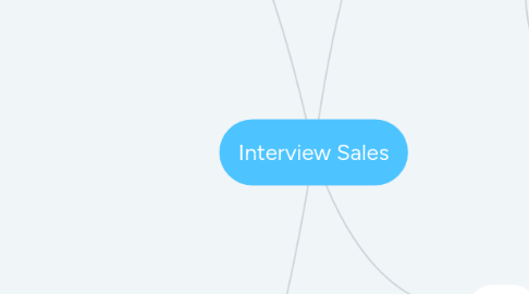 Mind Map: Interview Sales