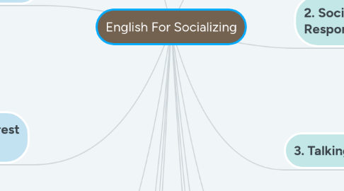 Mind Map: English For Socializing