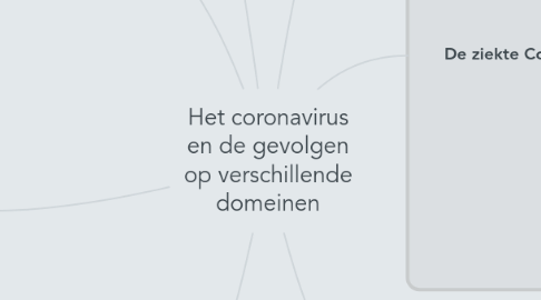 Mind Map: Het coronavirus en de gevolgen op verschillende domeinen