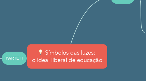 Mind Map: Símbolos das luzes:  o ideal liberal de educação