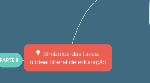 Mind Map: Símbolos das luzes: o ideal liberal de educação