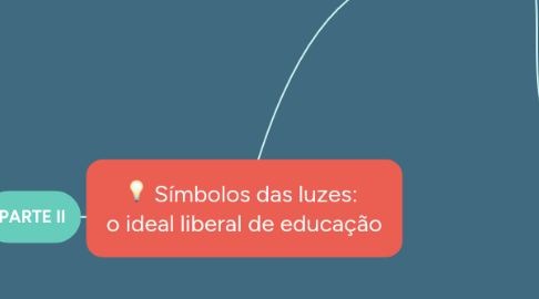 Mind Map: Símbolos das luzes:  o ideal liberal de educação