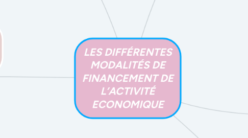 Mind Map: LES DIFFÉRENTES MODALITÉS DE FINANCEMENT DE L’ACTIVITÉ ECONOMIQUE