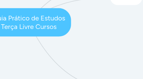 Mind Map: Guia Prático de Estudos Terça Livre Cursos