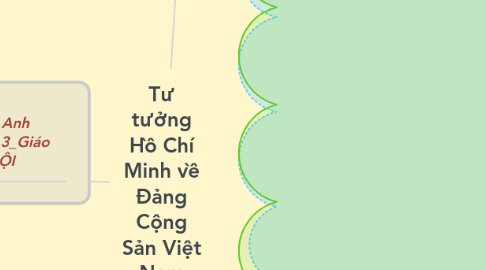 Mind Map: Tư tưởng Hồ Chí Minh về Đảng Cộng Sản Việt Nam