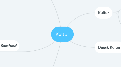 Mind Map: Kultur