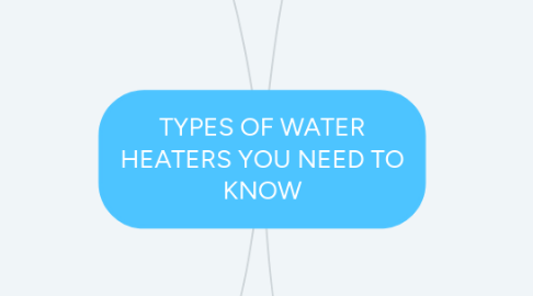 Mind Map: TYPES OF WATER HEATERS YOU NEED TO KNOW