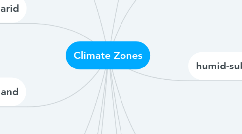 Mind Map: Climate Zones