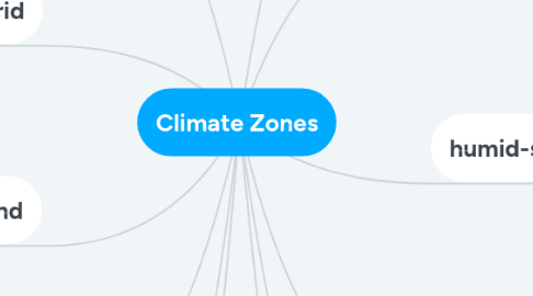 Mind Map: Climate Zones