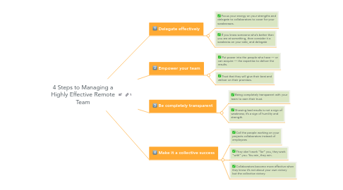 Mind Map: 4 Steps to Managing a Highly Effective Remote Team