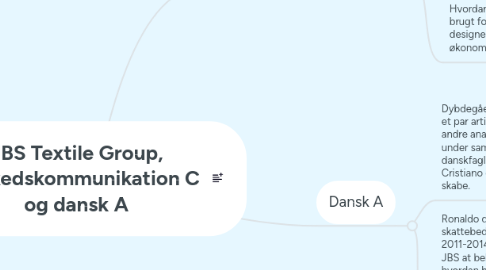 Mind Map: JBS Textile Group, markedskommunikation C og dansk A