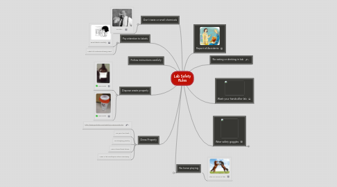 Mind Map: Lab Safety Rules